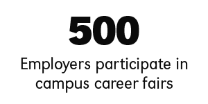 500 employers participate in campus career fairs