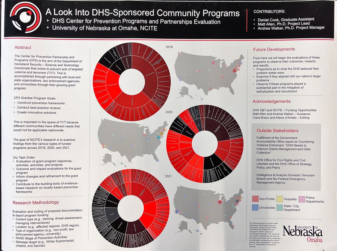 A-Look-Into-DHS-Sponsored-Community-Programs