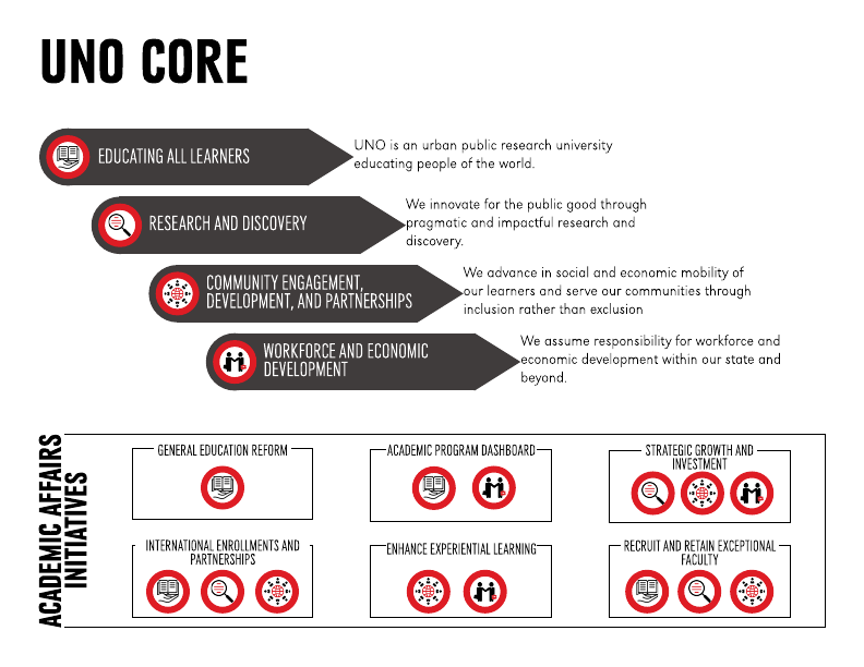 AA Initiatives Graphic (3)