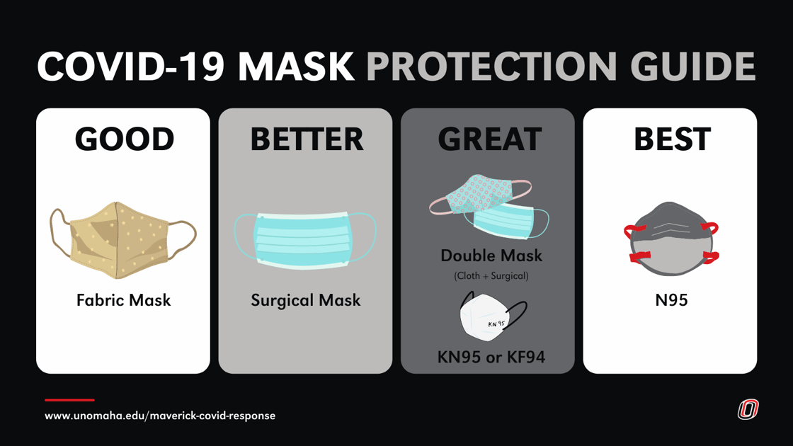 COVID-19 Mask Protection