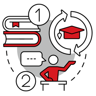 demonstration of the flipped classroom model