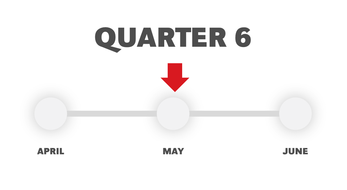 Quarter 6’ heading above a horizontal timeline labeled April, May, and June, with a red arrow pointing to May