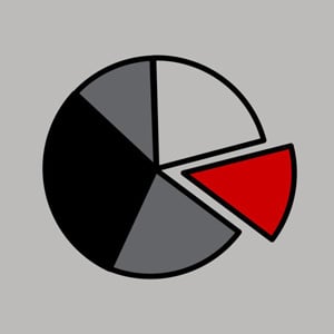 CliftonStrengths Pie Chart